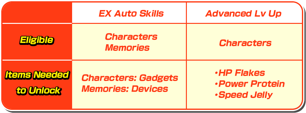 Give your characters and memories even more power with EX Auto Skills and Advanced Lv Up!